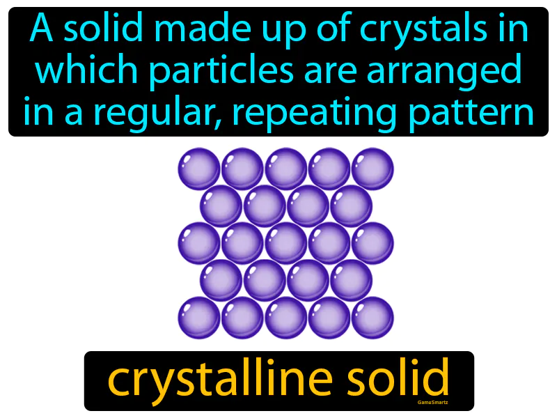 Crystalline Solid Definition