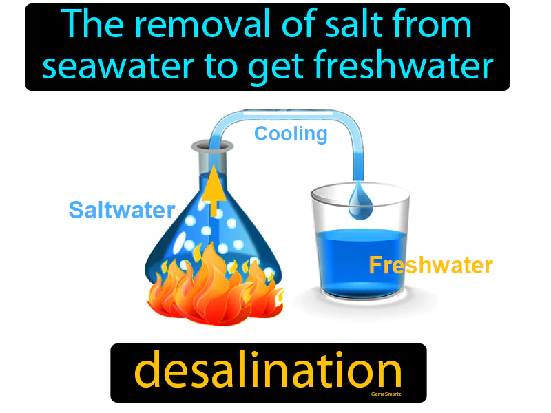 Desalination Definition