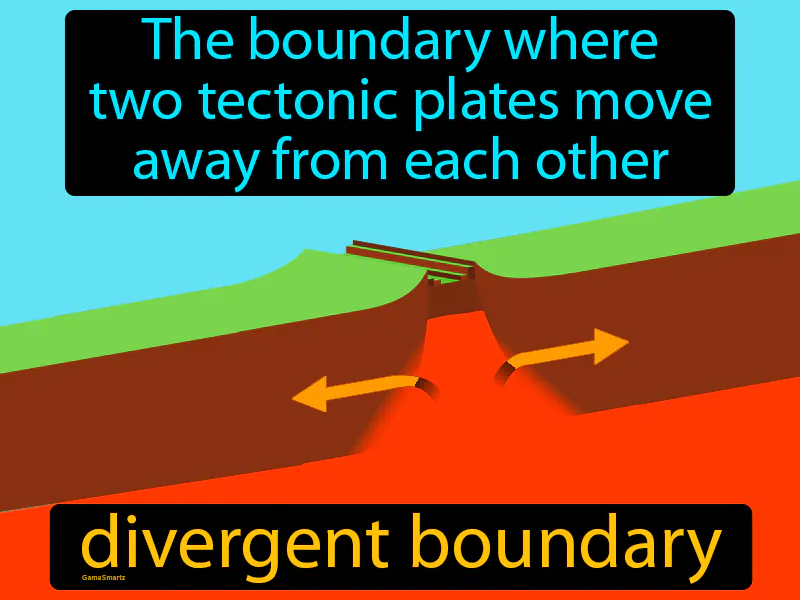 Divergent boundary Definition