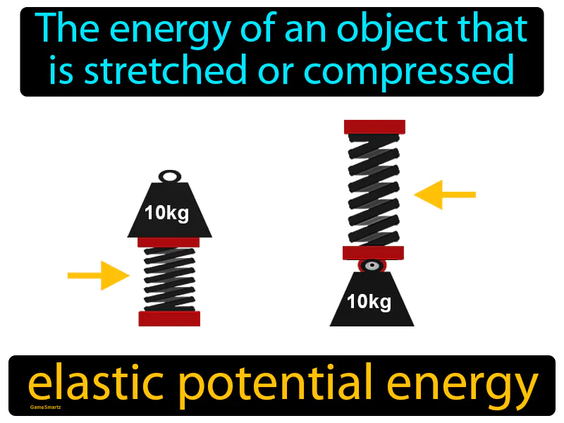 Elastic potential energy Definition