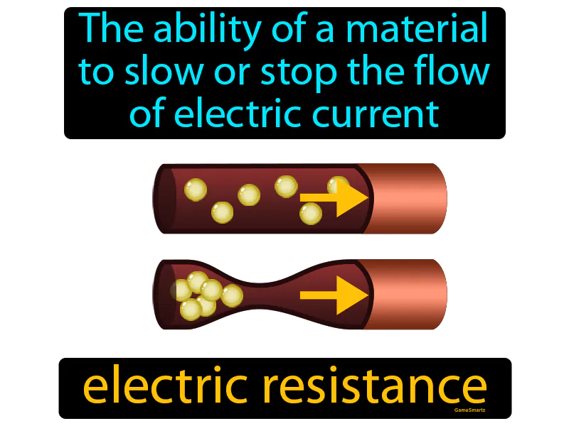Electric resistance Definition