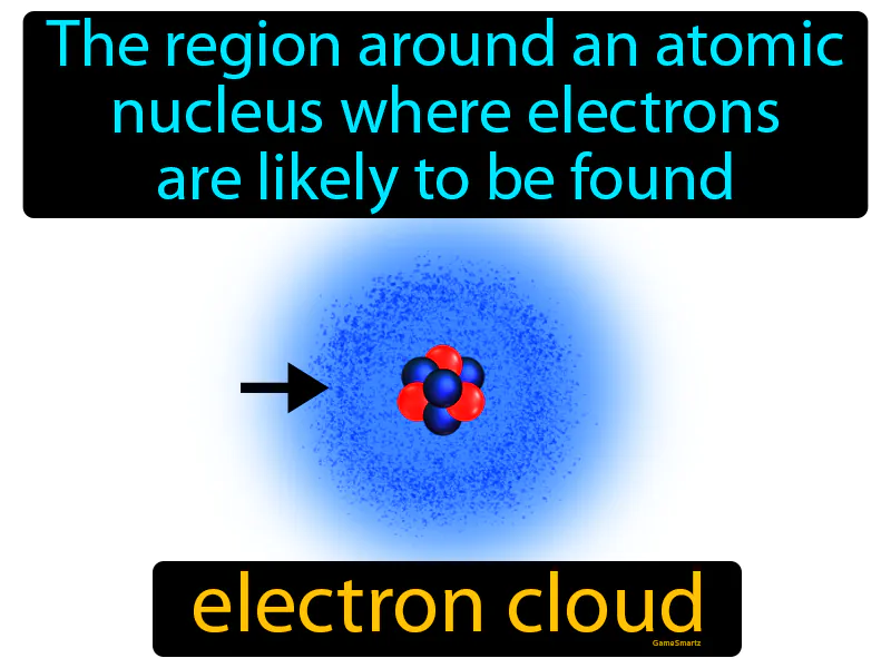 Electron cloud Definition
