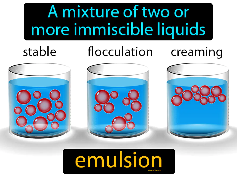 Emulsion Definition