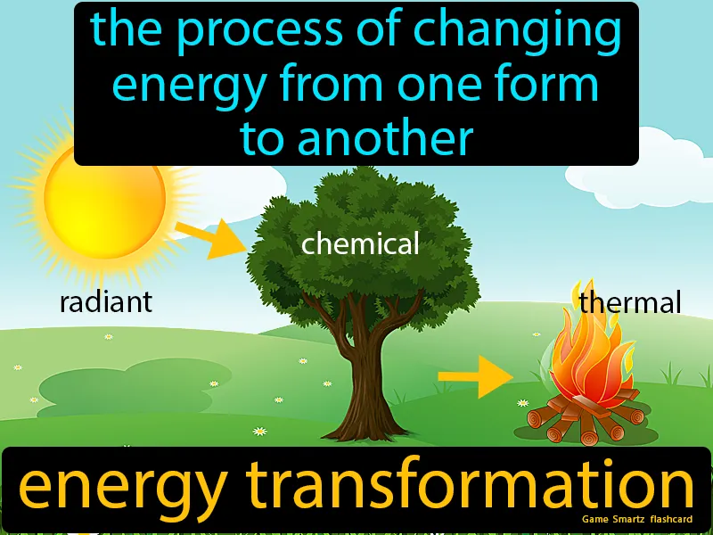 Energy transformation Definition