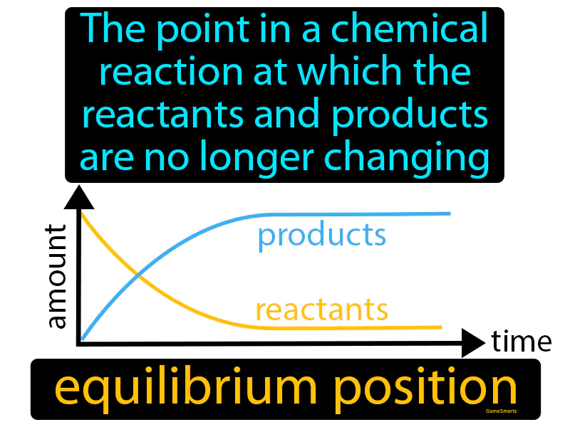 Equilibrium position Definition