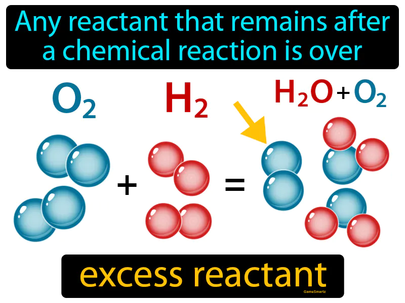 Excess reactant Definition