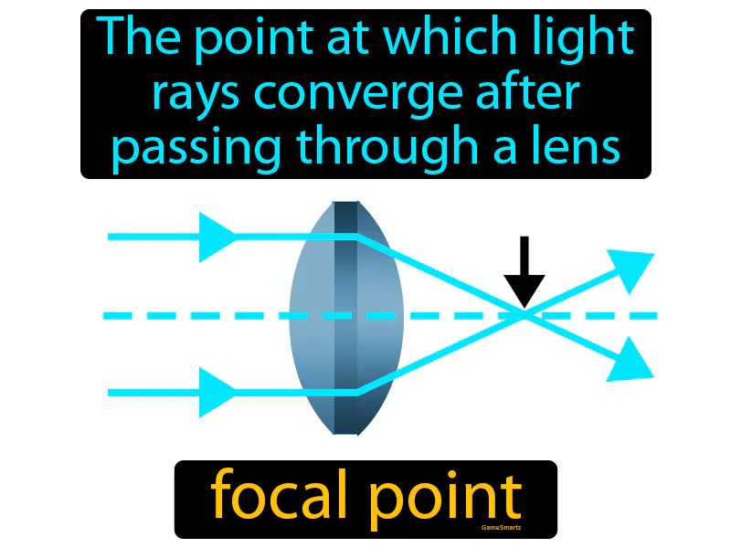 Focal point Definition