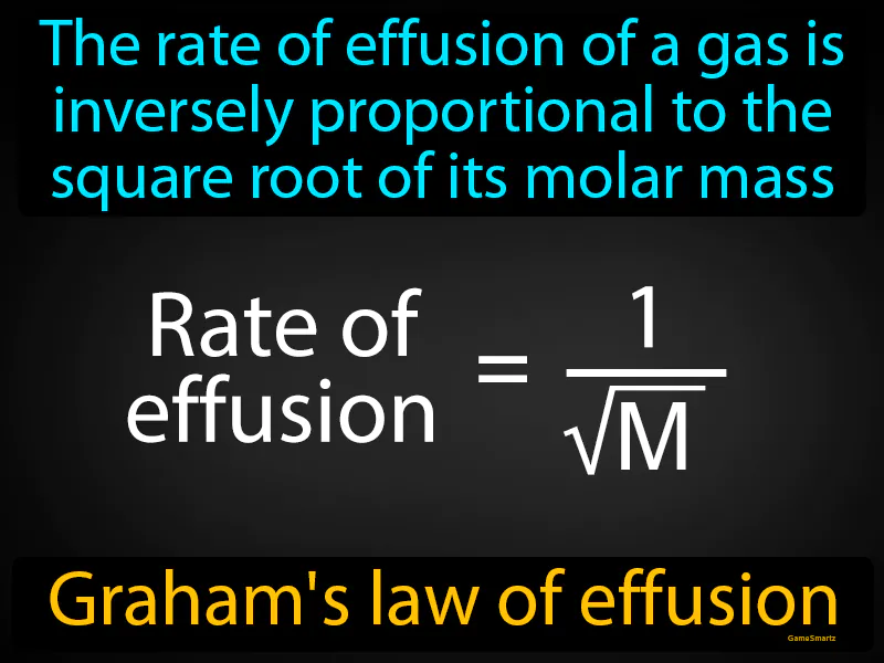 Grahams law of effusion Definition