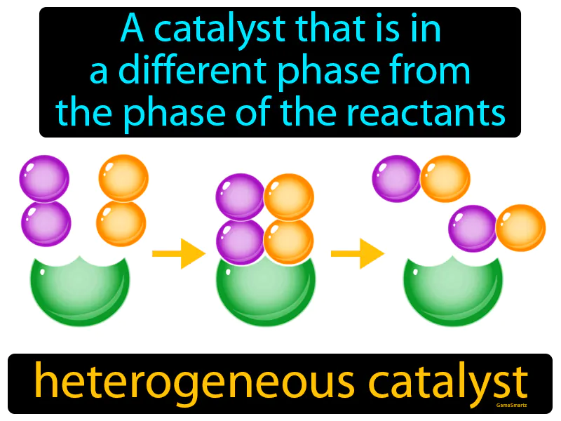 Heterogeneous catalyst Definition