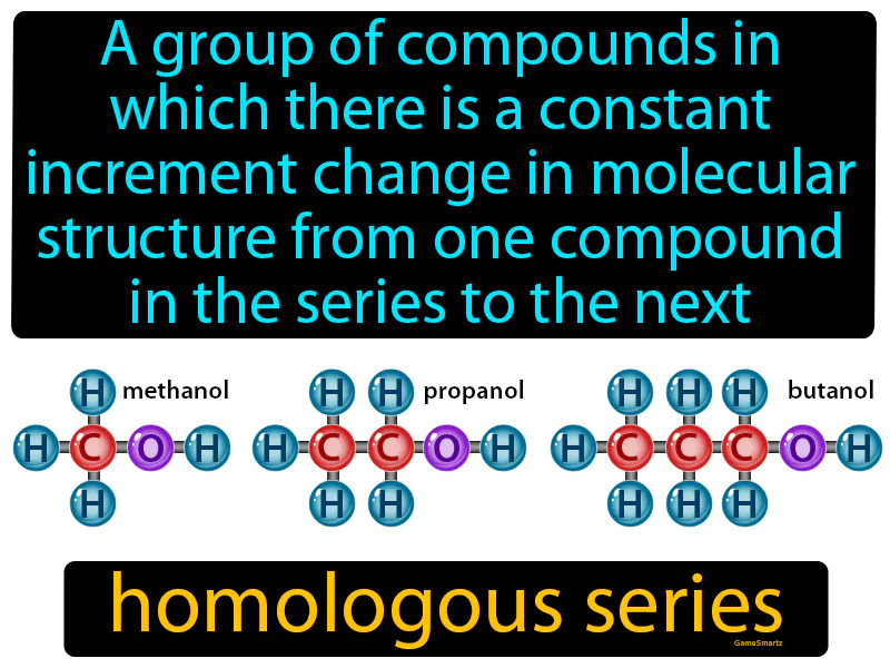 Homologous series Definition