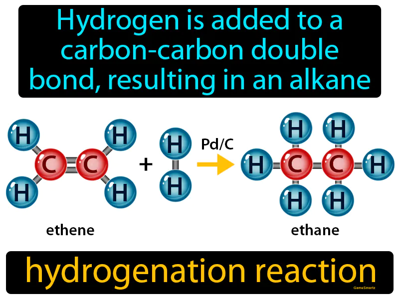 Hydrogenation reaction Definition