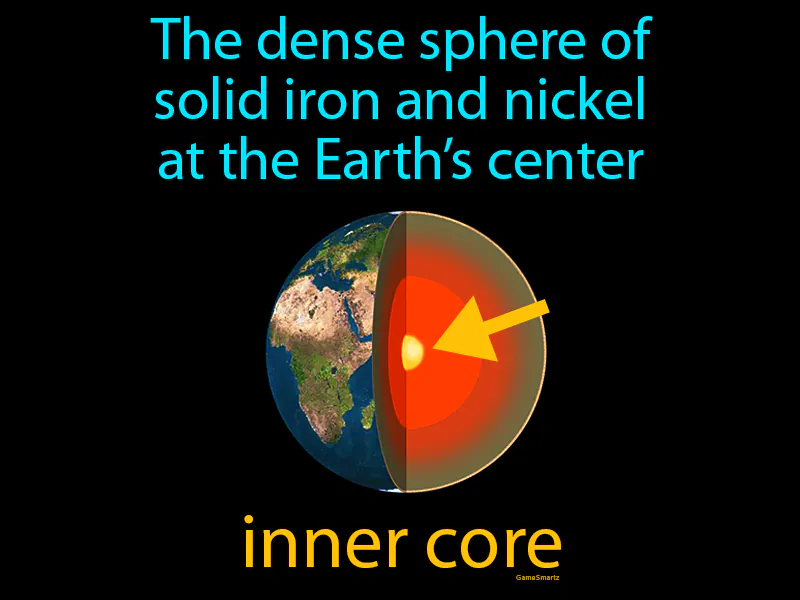 Inner core Definition