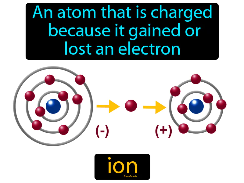 Ion Definition