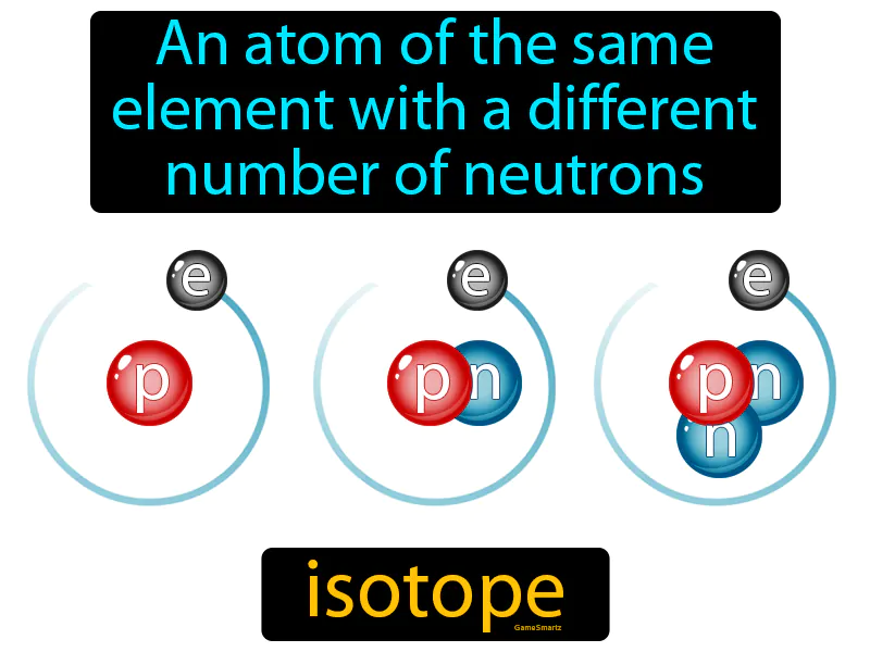 Isotope Definition