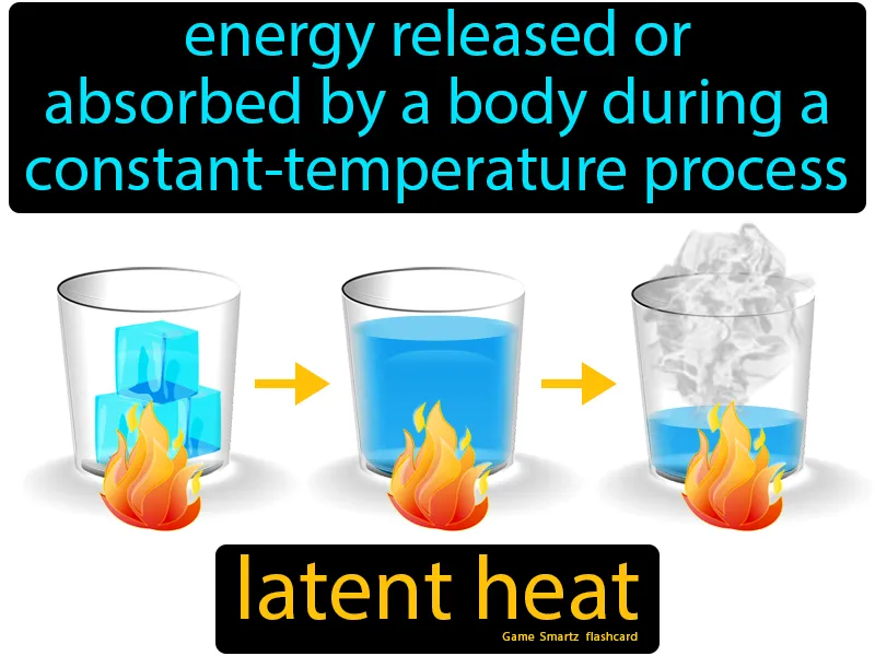 Latent heat Definition