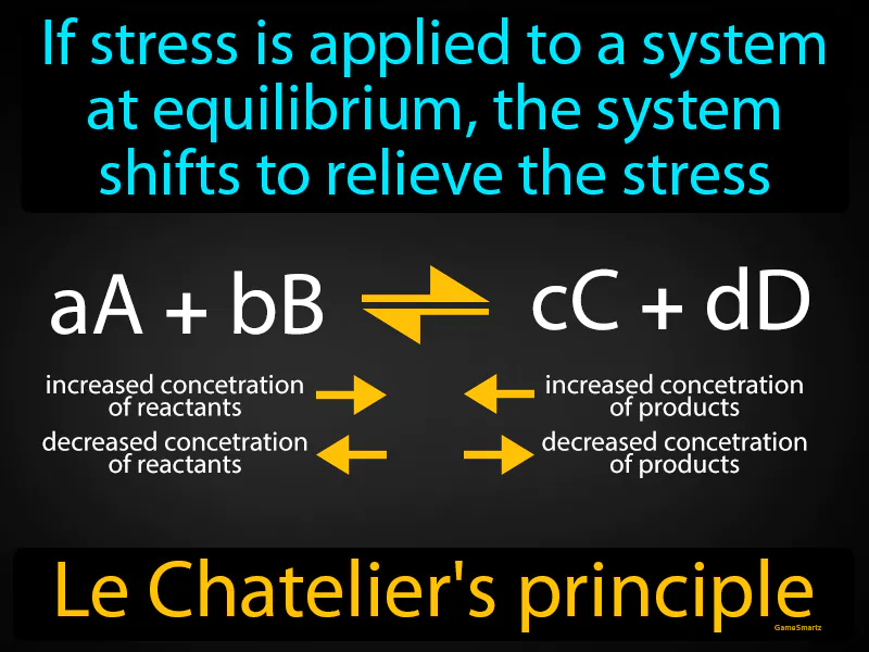 Le Chateliers principle Definition