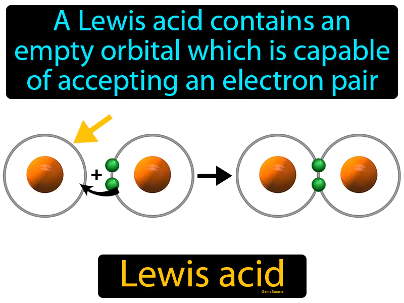 Lewis acid Definition