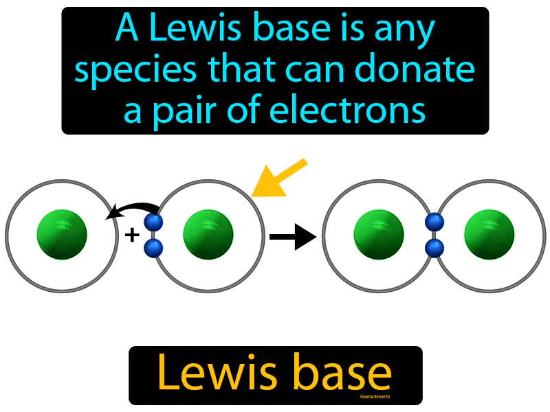 Lewis base Definition