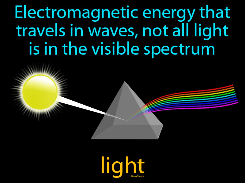 Light Definition
