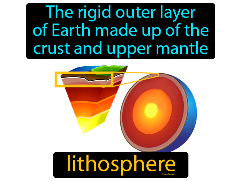 Lithosphere Definition