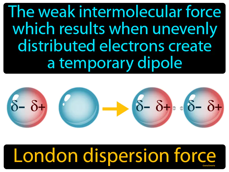 London dispersion force Definition