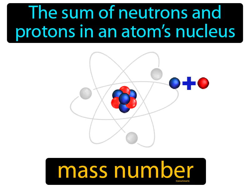 Mass number Definition