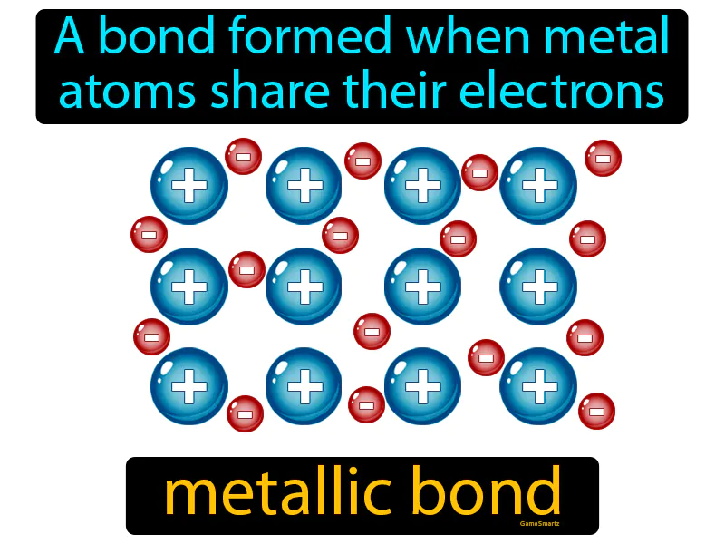 Metallic bond Definition
