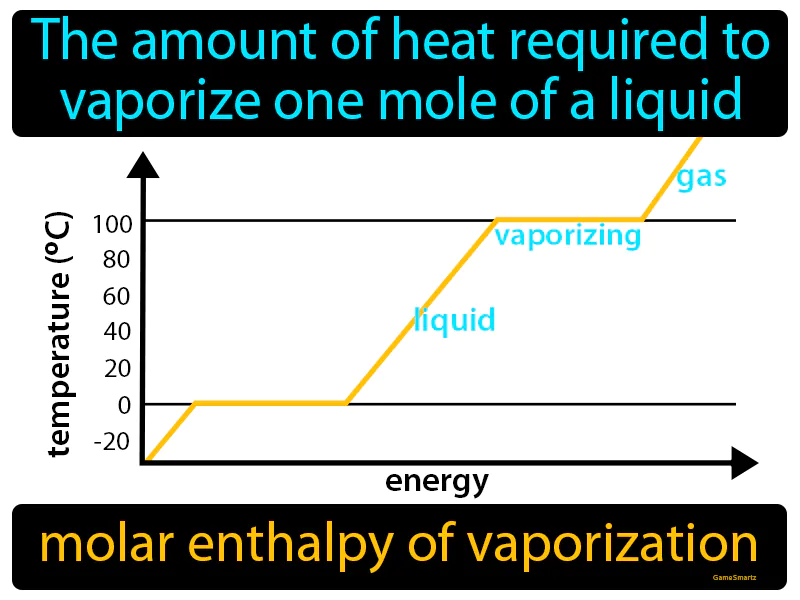 Molar Enthalpy Of Vaporization Definition