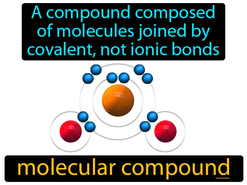 Molecular compound Definition