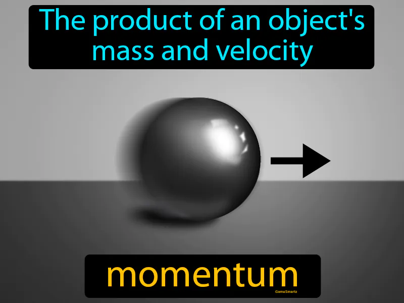 Momentum Definition