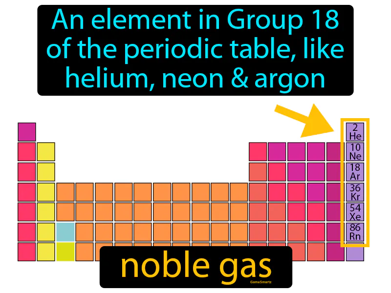 Noble gas Definition