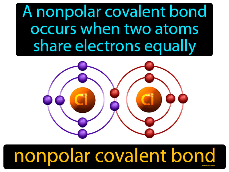 Nonpolar covalent bond Definition