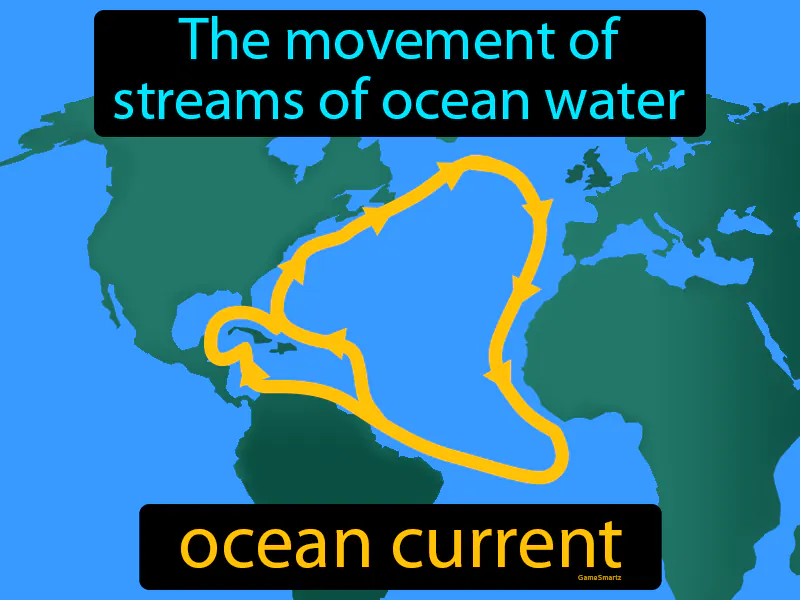 Ocean current Definition