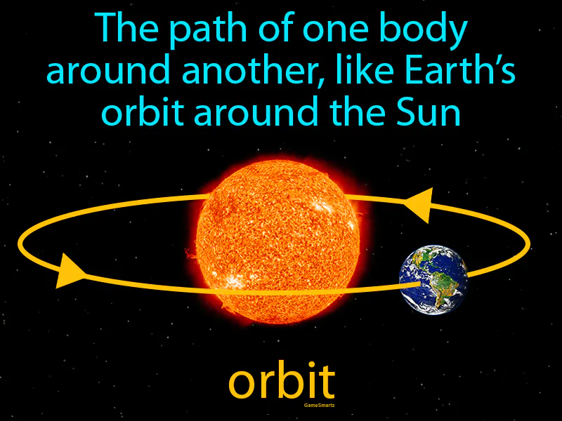 Orbit Definition