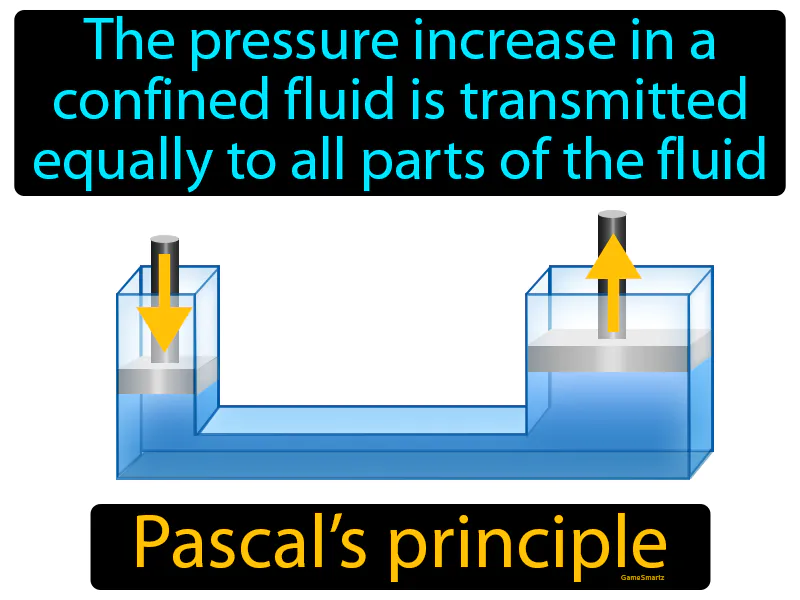 Pascals principle Definition