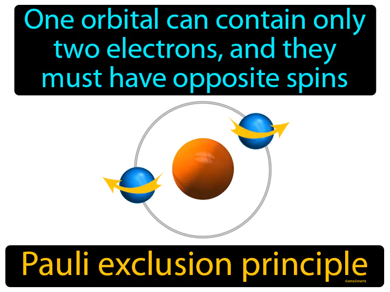 Pauli exclusion principle Definition