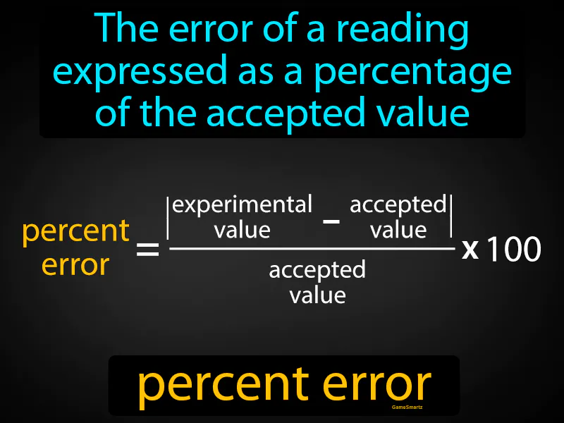 Percent Error Definition