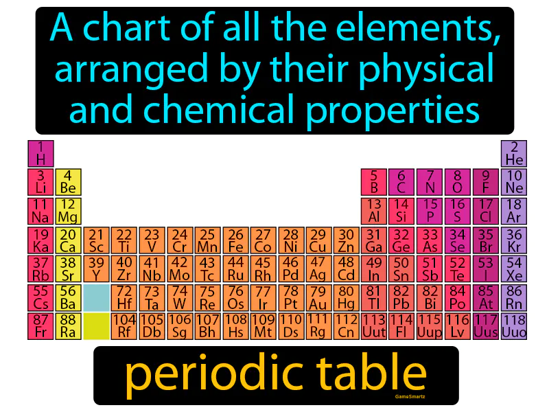 Periodic table Definition