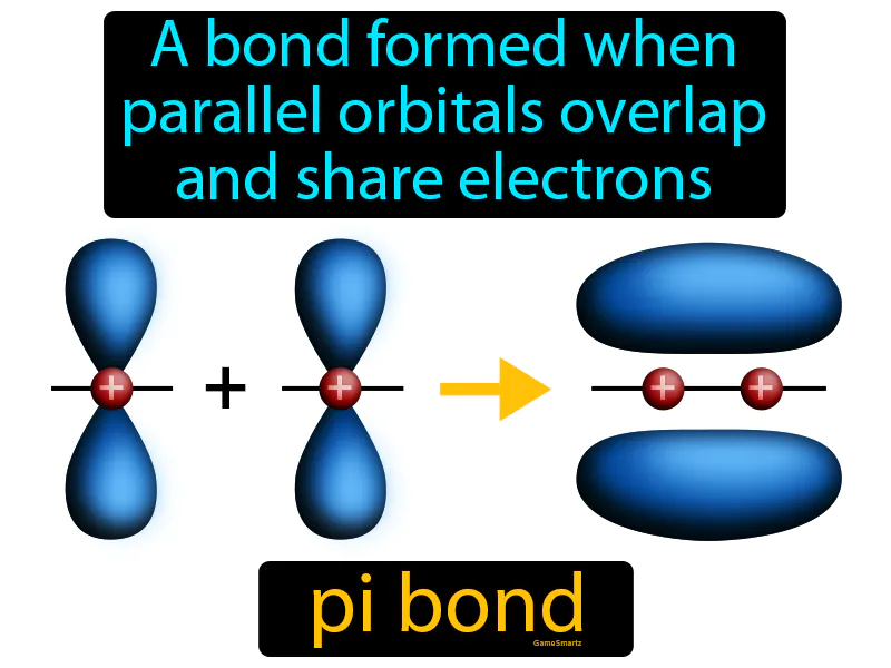 Pi bond Definition