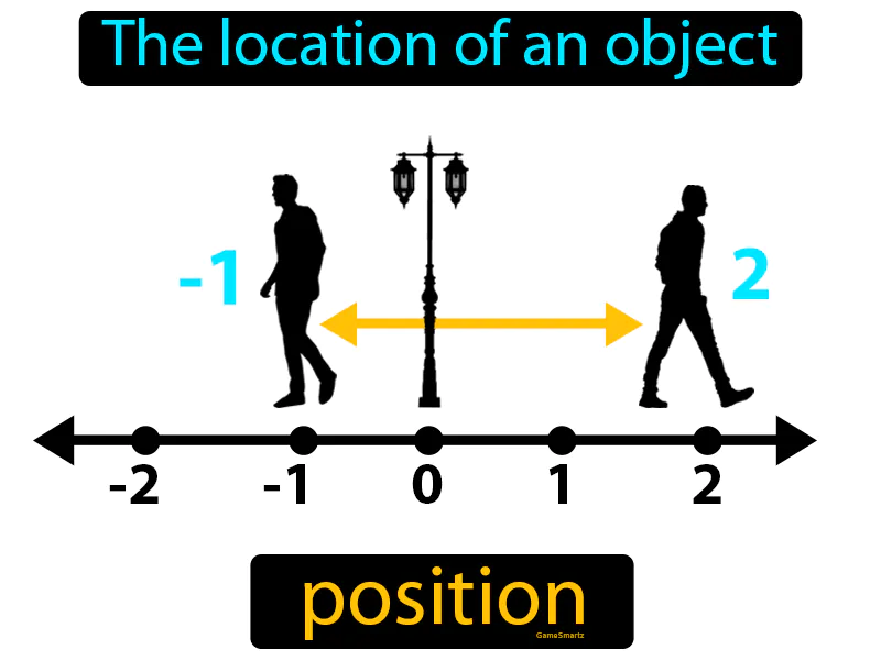 Position Definition