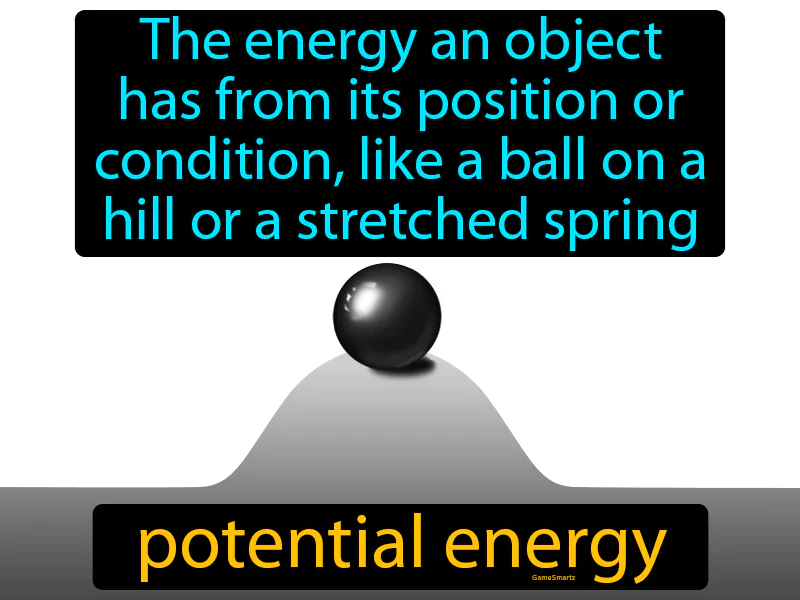Potential energy Definition