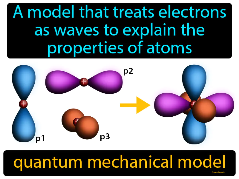 Quantum mechanical model Definition