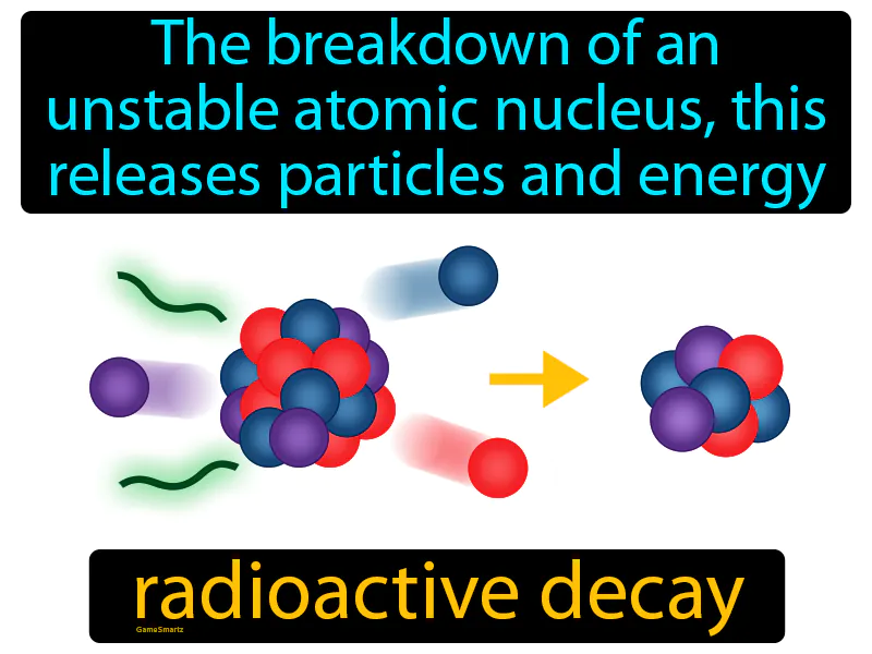 Radioactive decay Definition