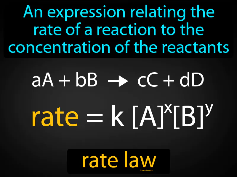 Rate law Definition