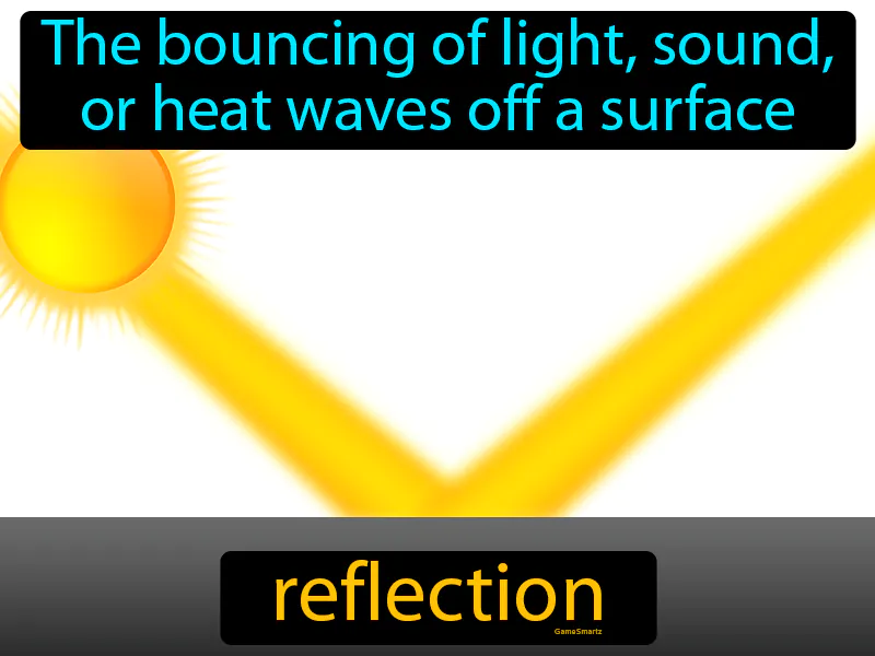 Reflection Definition