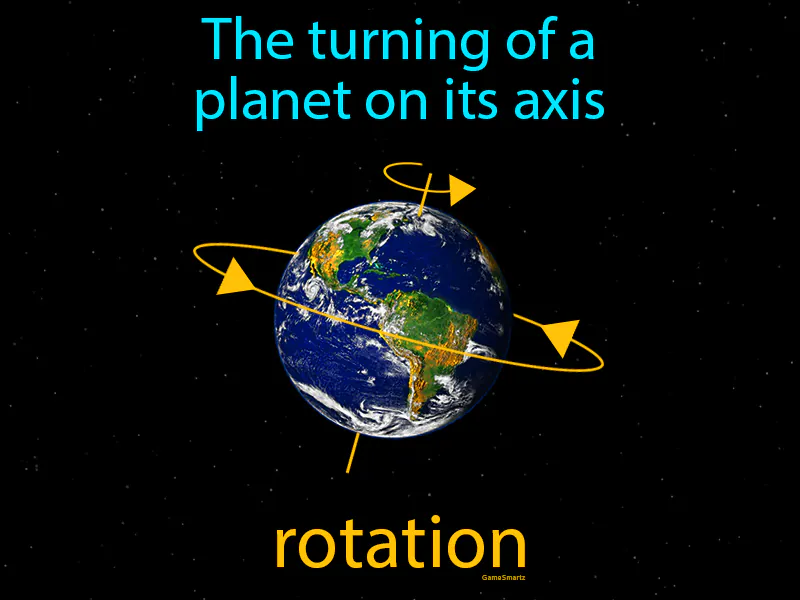 Rotation Definition