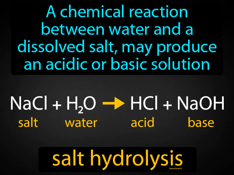 Salt hydrolysis Definition