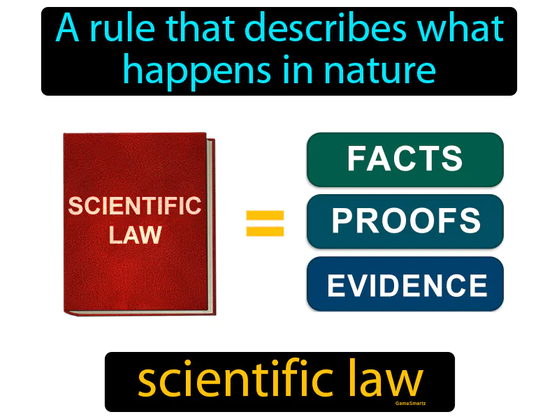 Scientific law Definition