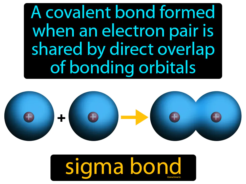 Sigma bond Definition