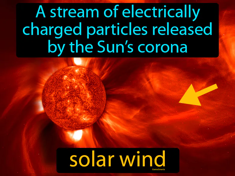 Solar wind Definition